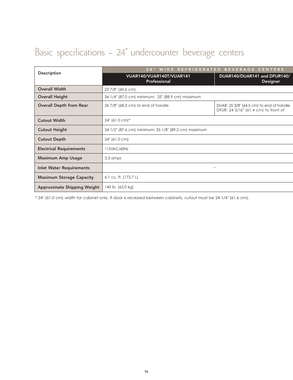 Viking High-Performance Kitchen User Manual | Page 56 / 64