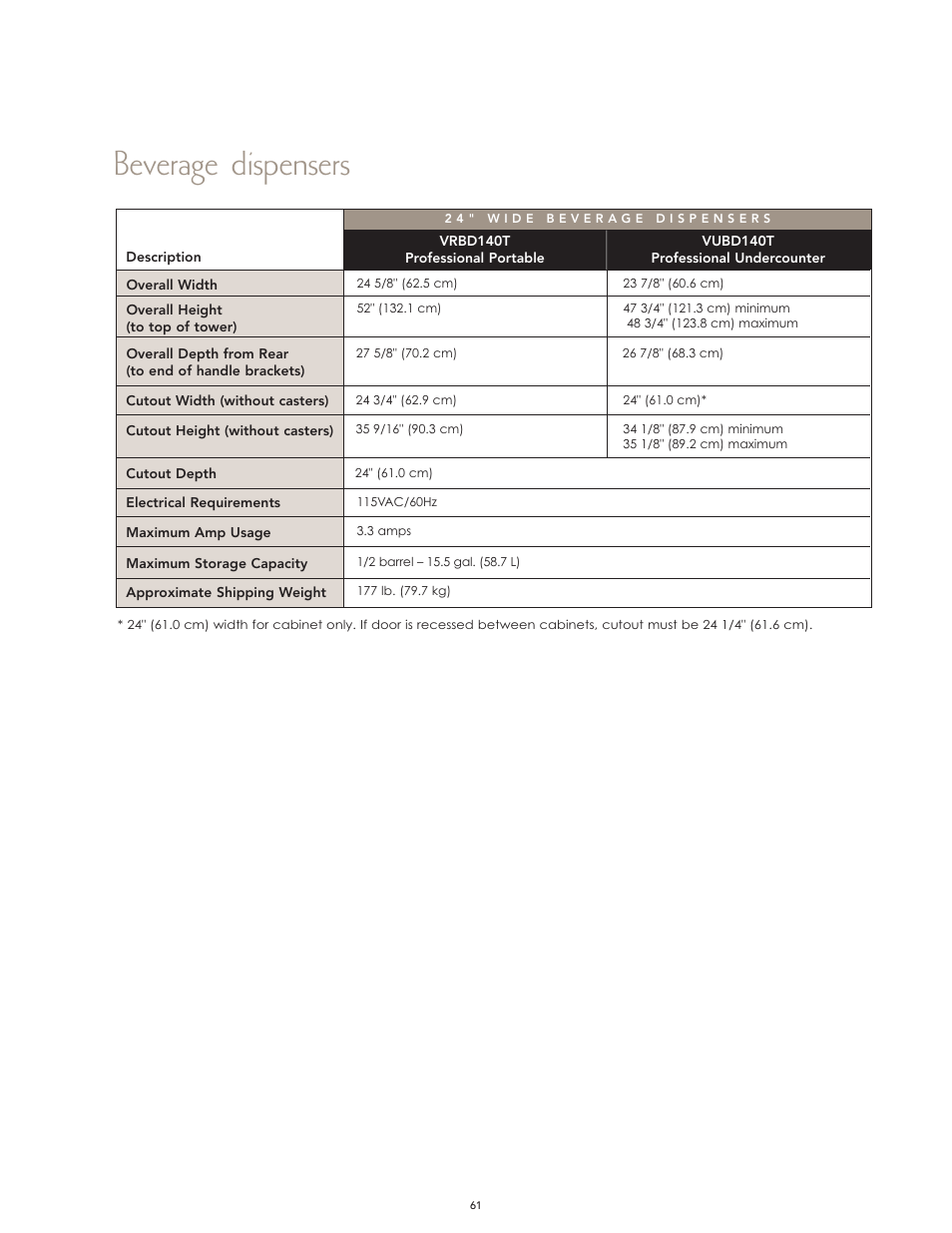 Beverage dispensers | Viking High-Performance Kitchen User Manual | Page 61 / 64