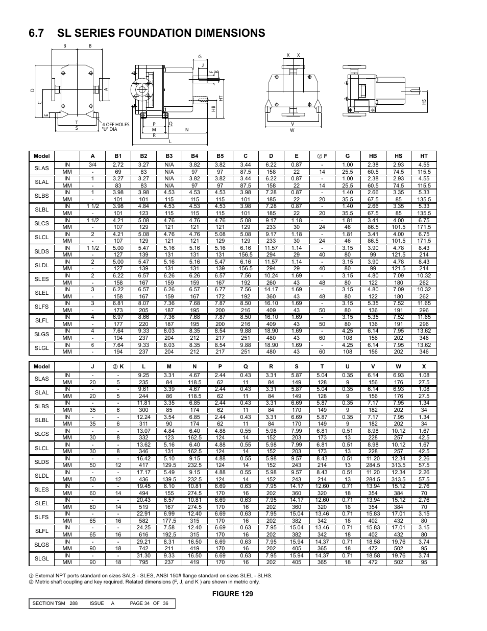 7 sl series foundation dimensions, Figure 129 | Viking SLAL User Manual | Page 34 / 36