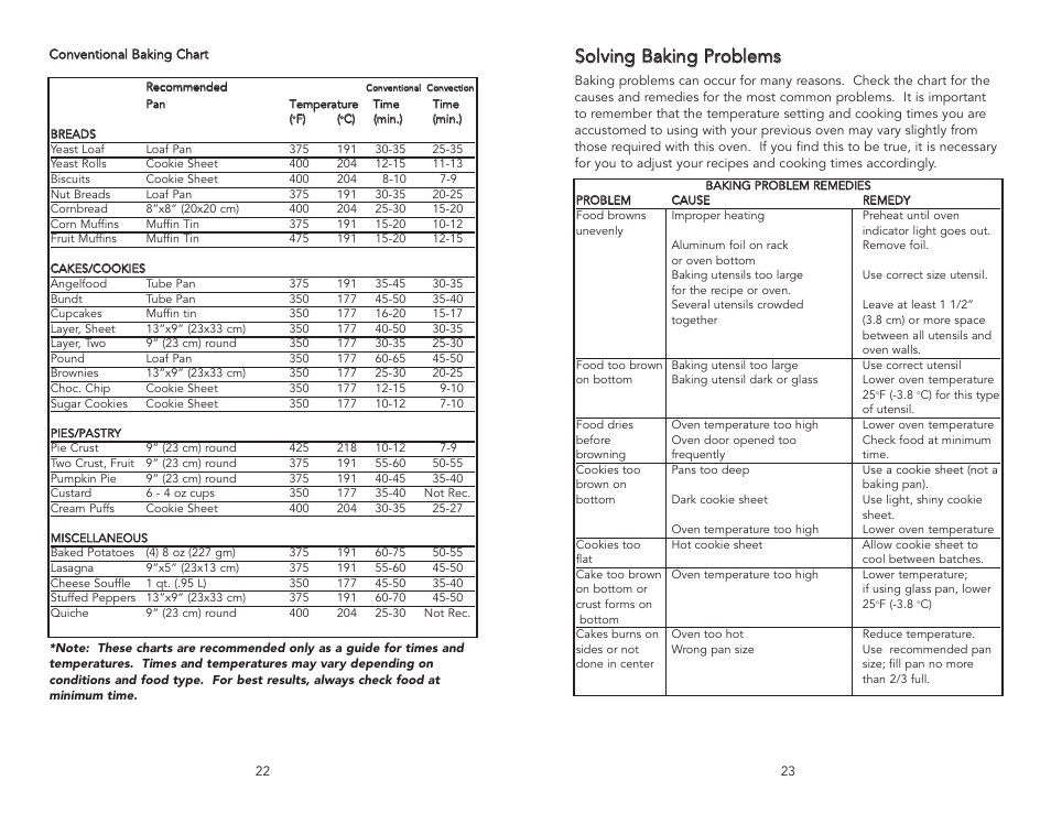 Viking F20465A User Manual | Page 12 / 20