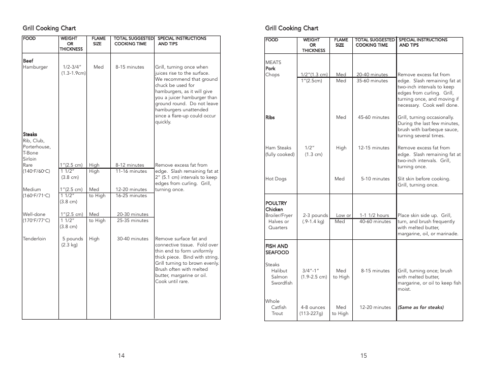 Viking F20465A User Manual | Page 8 / 20