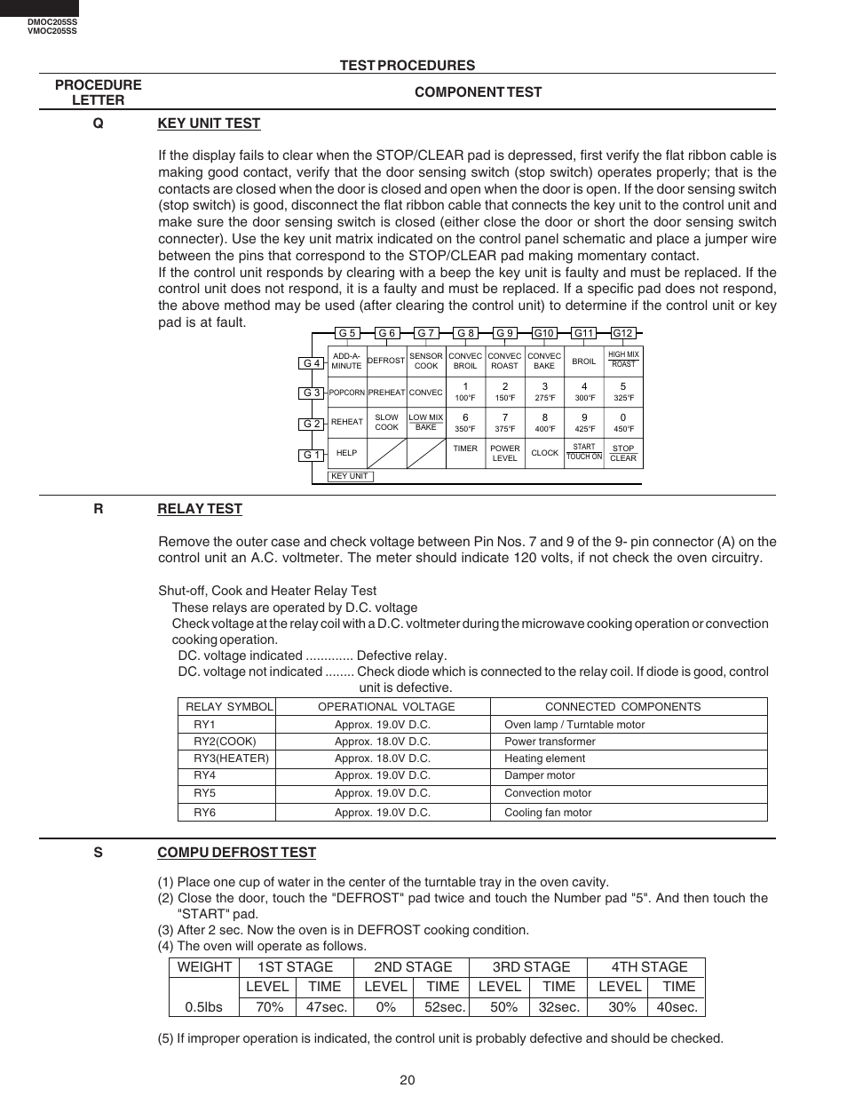 Scompu defrost test | Viking DMOC205SS User Manual | Page 22 / 48