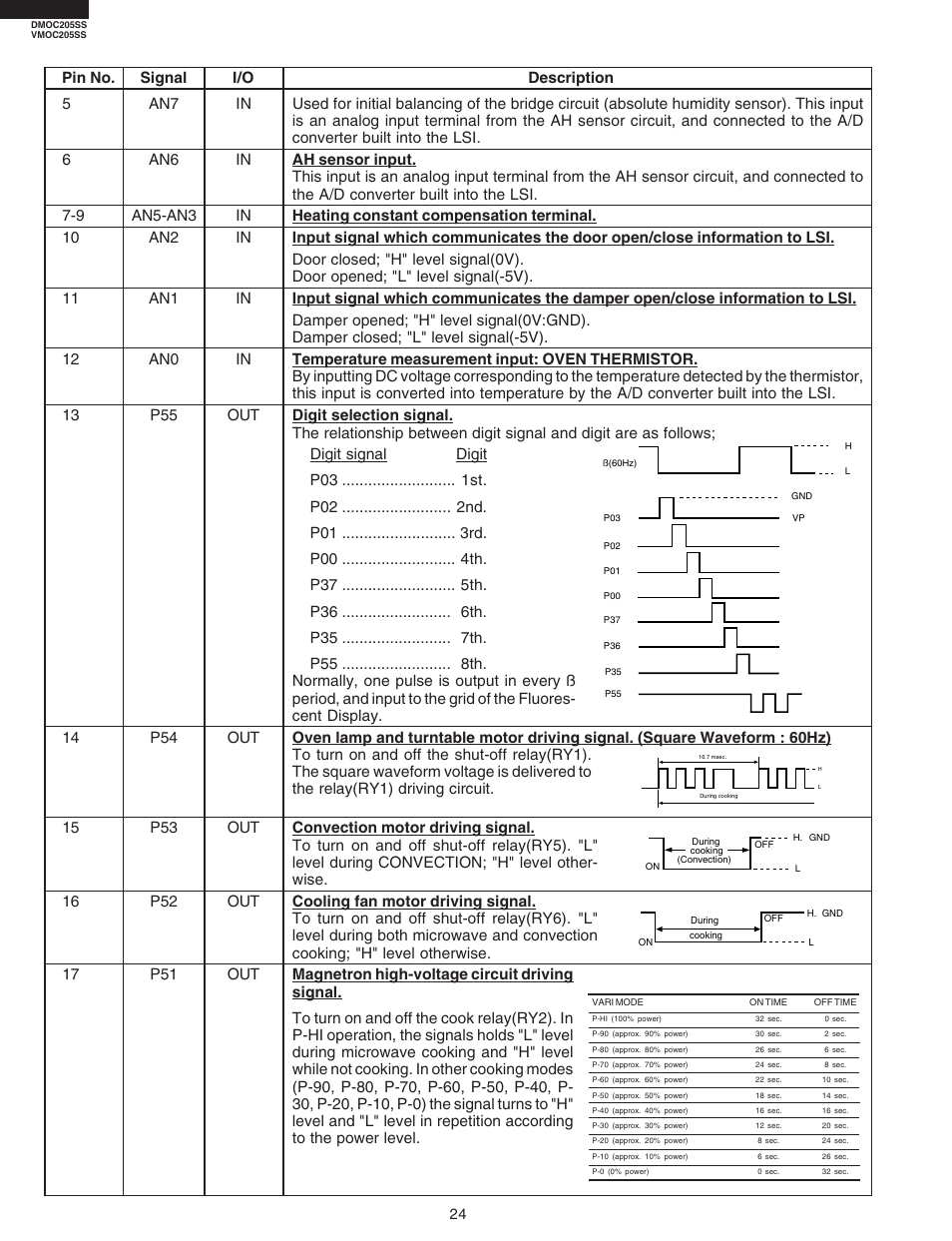 Viking DMOC205SS User Manual | Page 26 / 48