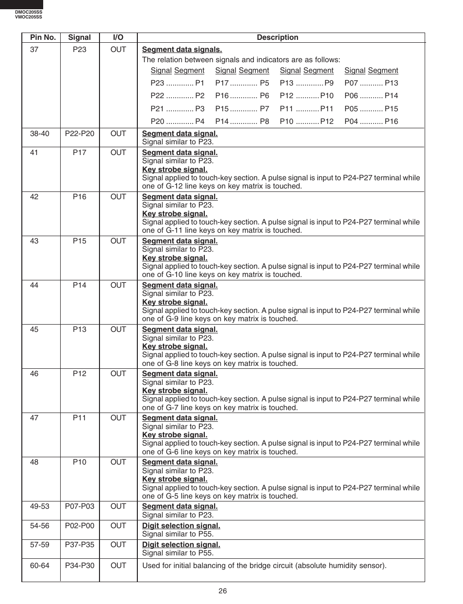 Viking DMOC205SS User Manual | Page 28 / 48
