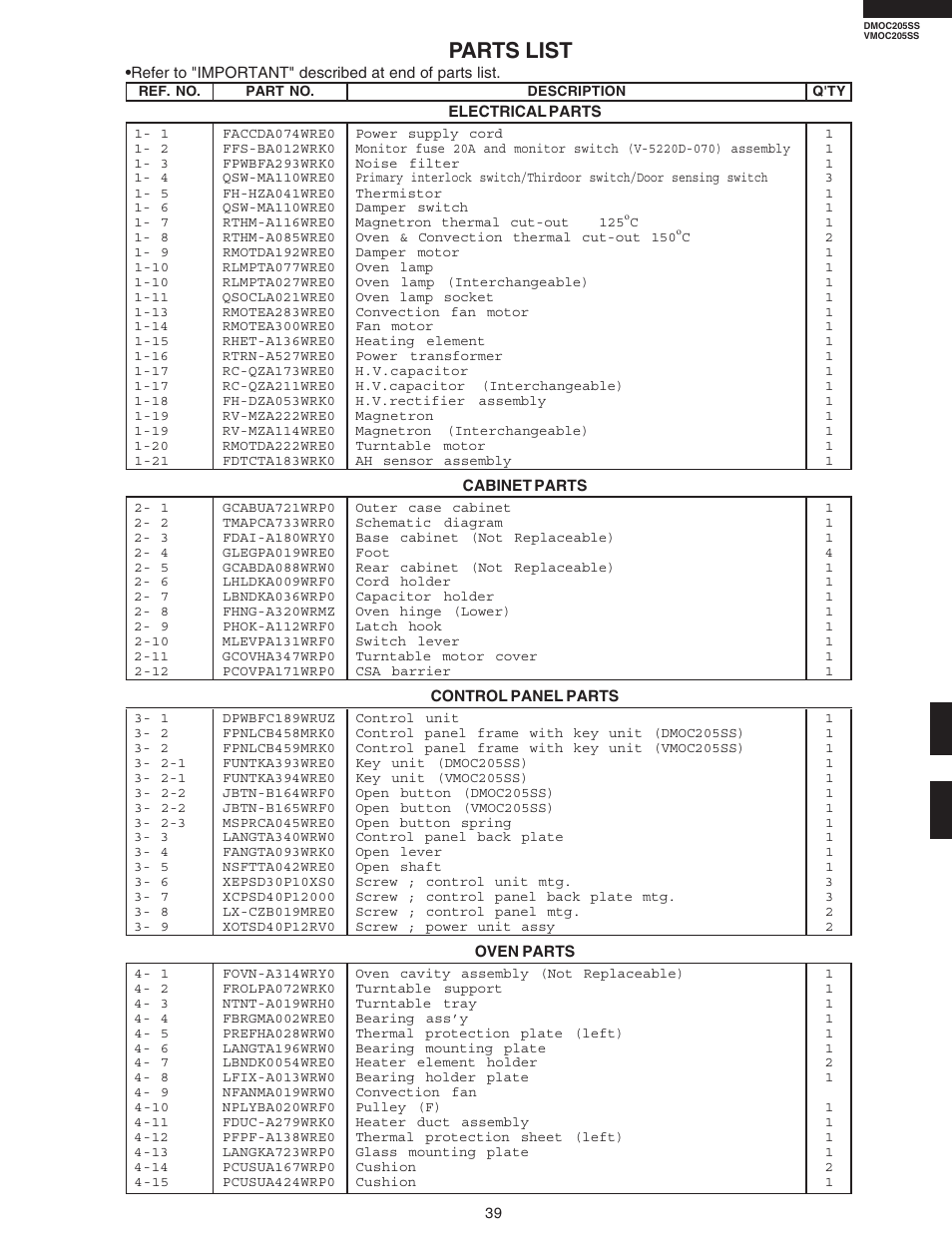 Parts list | Viking DMOC205SS User Manual | Page 41 / 48