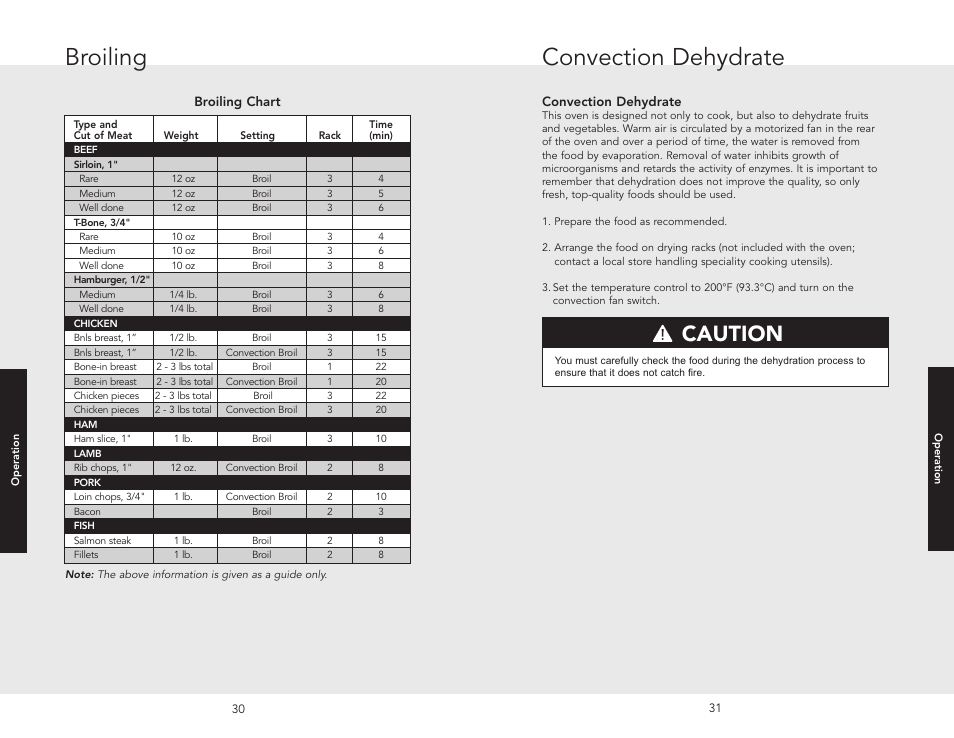 Convection dehydrate, Broiling, Caution | Viking F20705A EN User Manual | Page 16 / 22