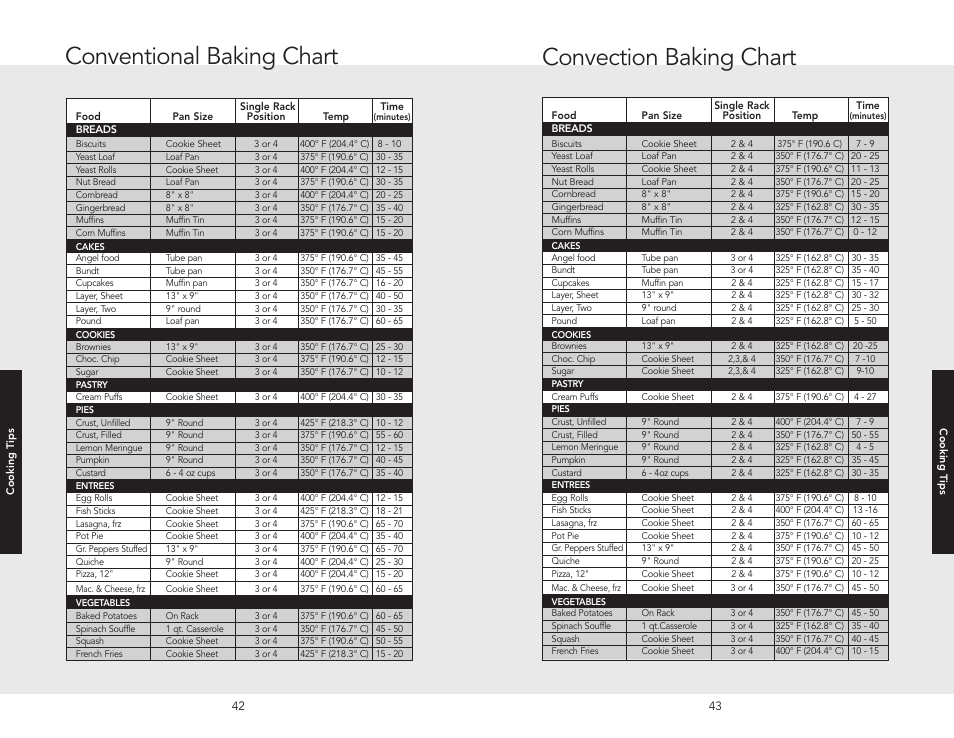 Conventional baking chart, Convection baking chart | Viking F20366B User Manual | Page 22 / 30