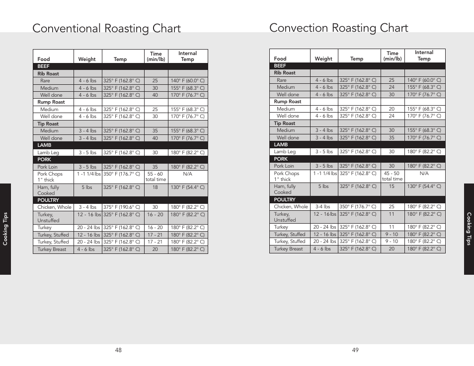 Viking F20366B User Manual | Page 25 / 30