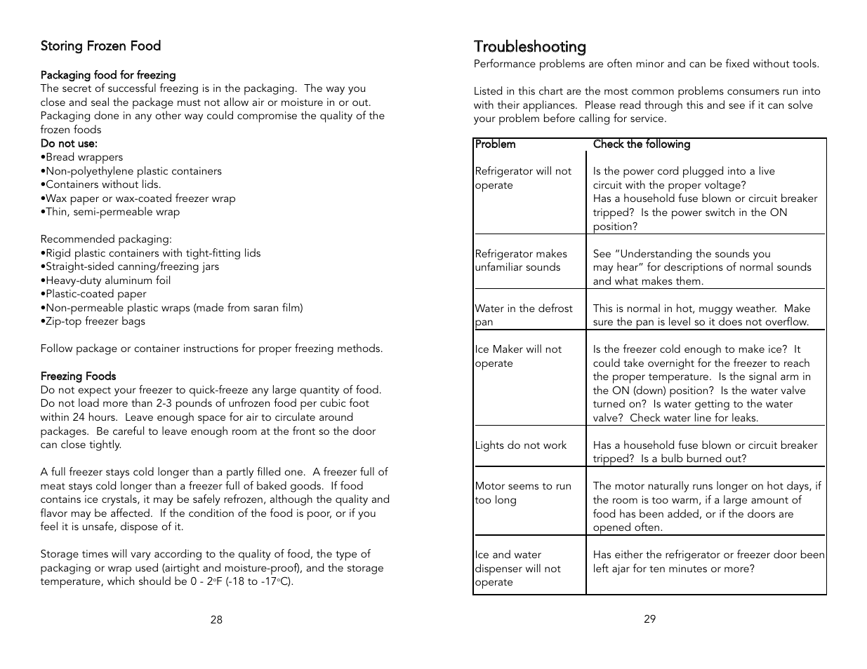 Ttrro ou ub blle essh ho oo ottiin ng g | Viking F20398A User Manual | Page 15 / 16