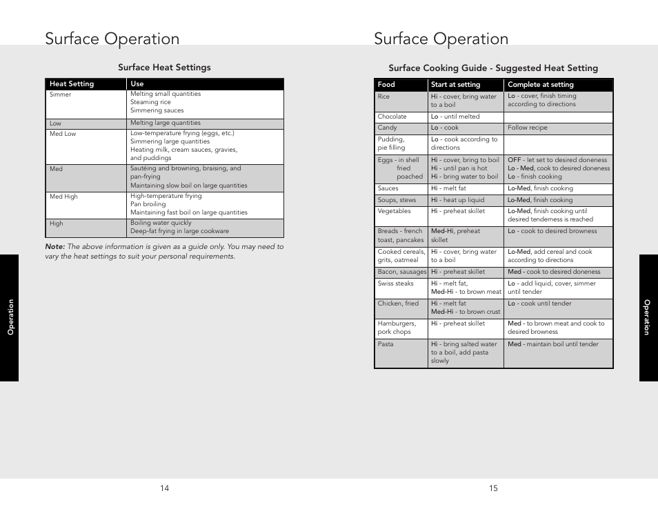 Cooking substitutes char, Cleaning and maintenanc, Cooking substitutes charts | Surface operation | Viking F20111B (M0306VR) User Manual | Page 8 / 12