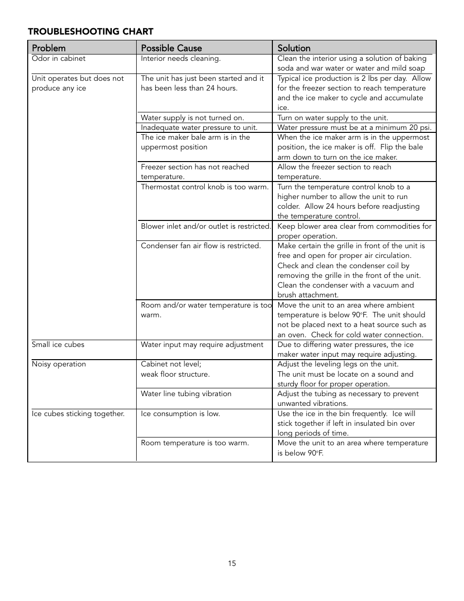 Viking Combination Beverage Center User Manual | Page 15 / 20