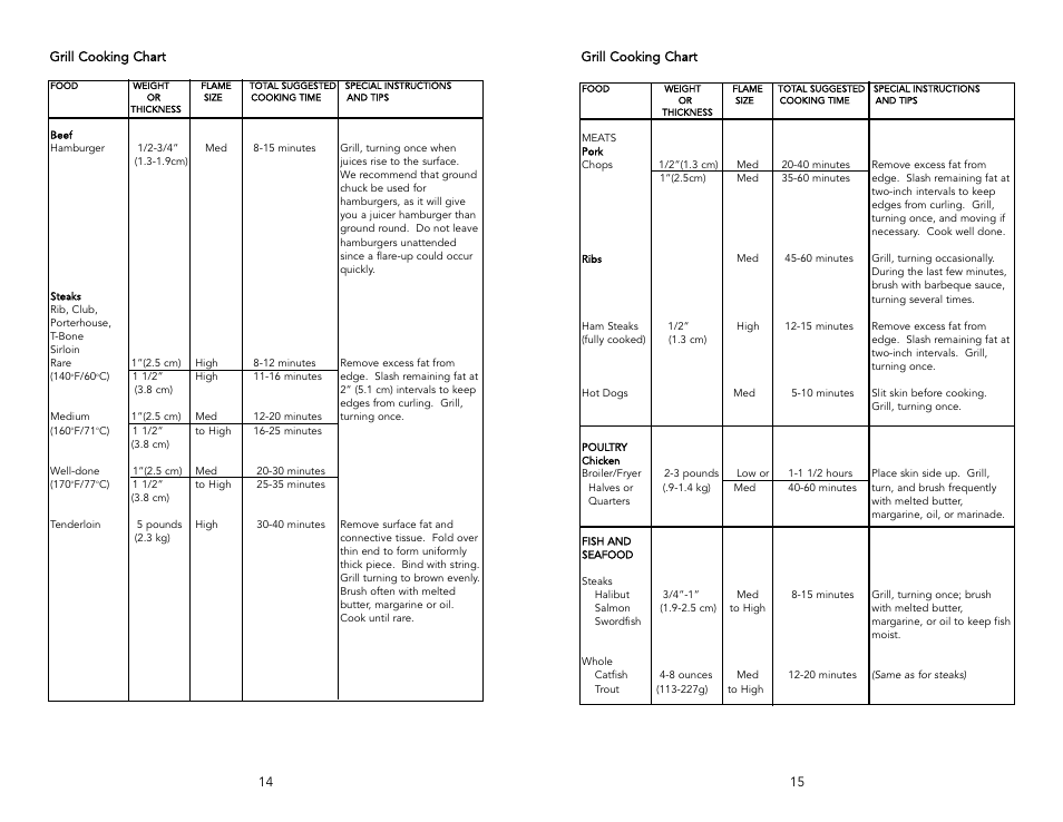 Viking F1737H User Manual | Page 8 / 20
