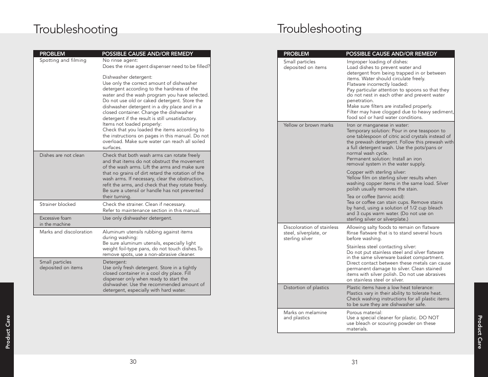 Troubleshooting | Viking F20631E User Manual | Page 16 / 22