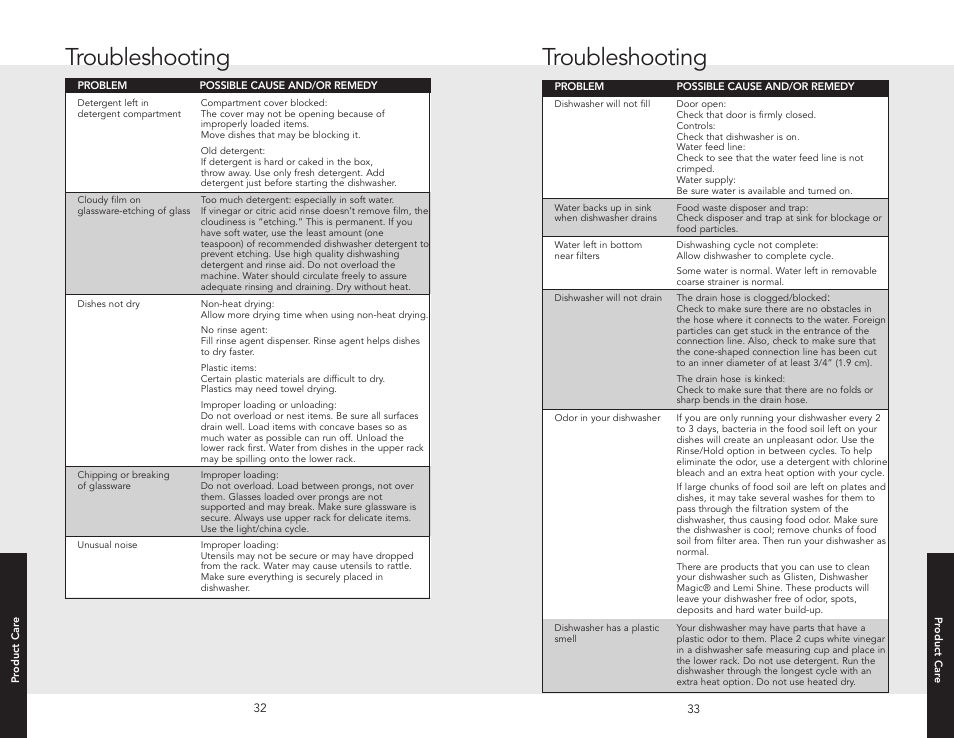 Troubleshooting | Viking F20631E User Manual | Page 17 / 22