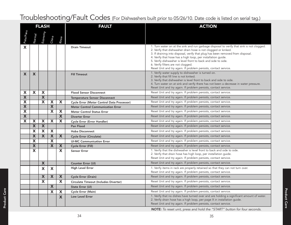 Troubleshooting/fault codes | Viking F20631E User Manual | Page 18 / 22