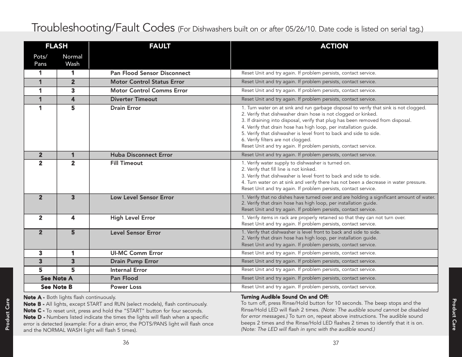 Troubleshooting/fault codes | Viking F20631E User Manual | Page 19 / 22