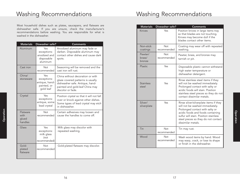 Washing recommendations | Viking F20631E User Manual | Page 9 / 22