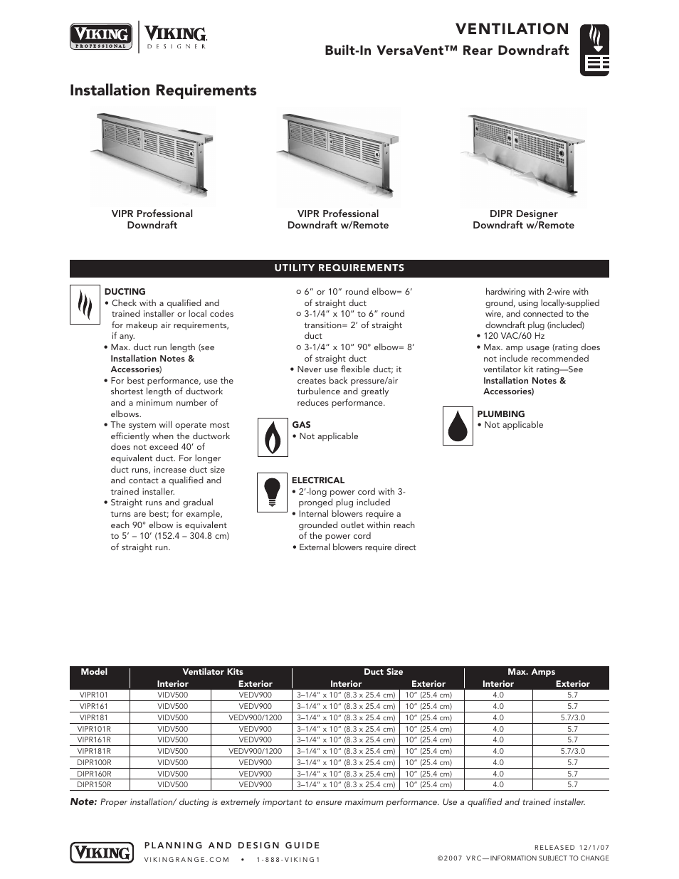 Ventilation, Installation requirements, Built-in versavent™ rear downdraft | Viking VEDV User Manual | Page 4 / 7