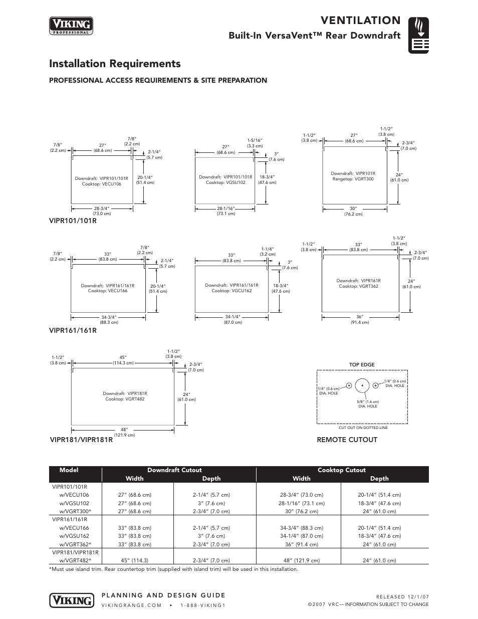 Ventilation, Installation requirements, Built-in versavent™ rear downdraft | Viking VEDV User Manual | Page 5 / 7