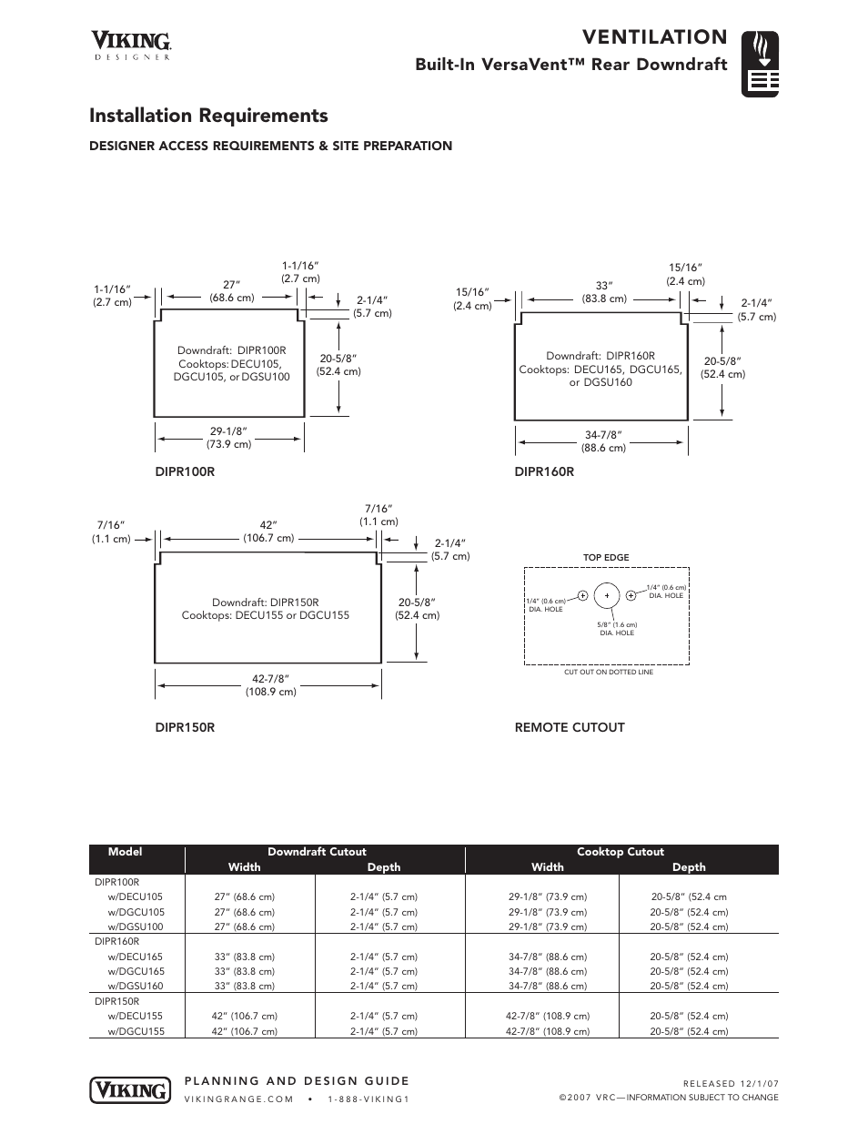 Ventilation, Installation requirements, Built-in versavent™ rear downdraft | Viking VEDV User Manual | Page 6 / 7