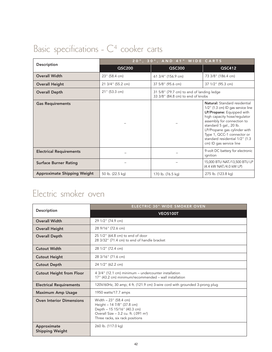 Electric smoker oven, Basic specifications - c, Cooker carts | Viking F60112I User Manual | Page 42 / 52