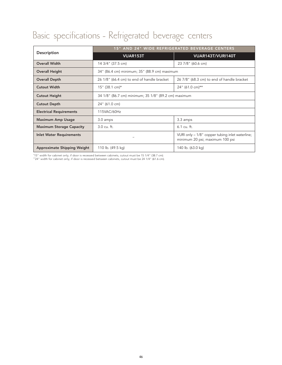 Viking F60112I User Manual | Page 46 / 52
