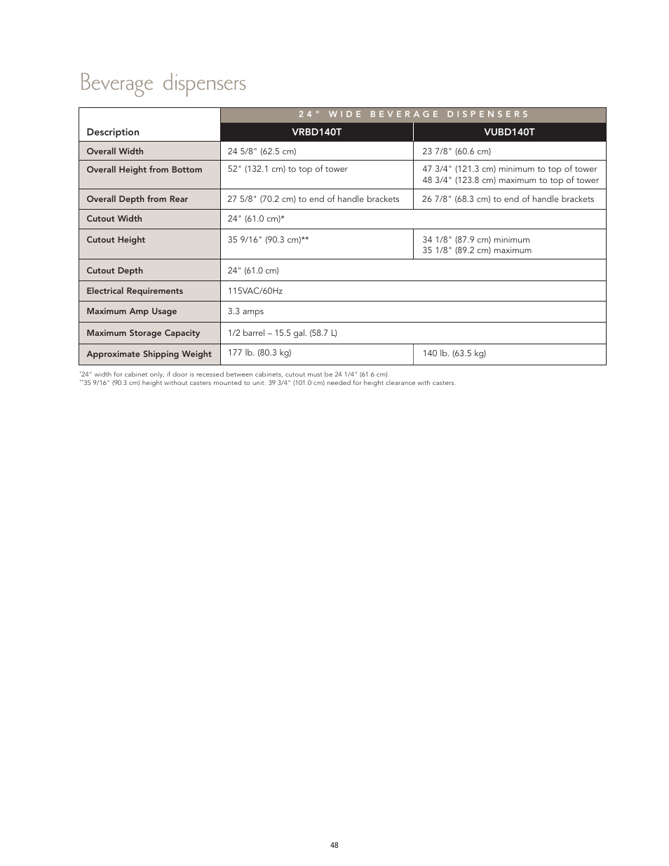 Beverage dispensers | Viking F60112I User Manual | Page 48 / 52