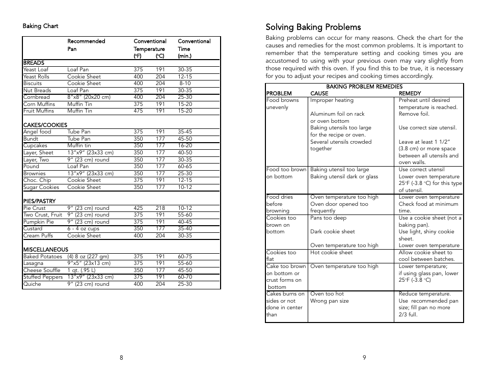 Solving baking problems | Viking F20288 User Manual | Page 5 / 10