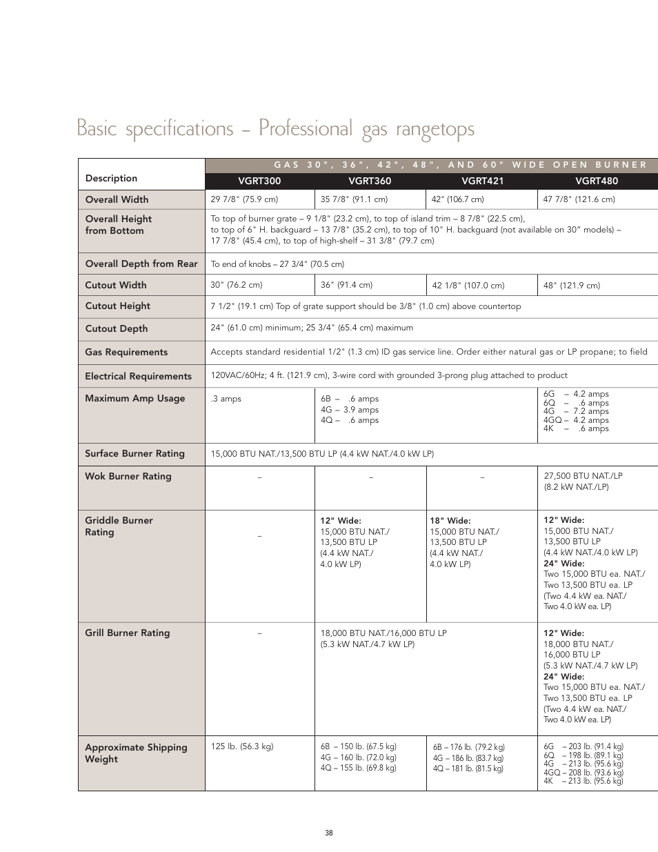 Basic specifications – professional gas rangetops | Viking F60066H User Manual | Page 38 / 52