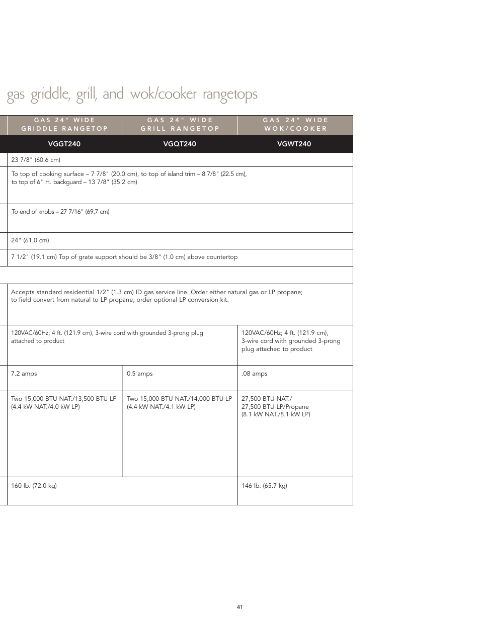 Gas griddle, grill, and wok/cooker rangetops | Viking F60066H User Manual | Page 41 / 52