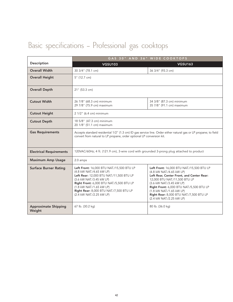 Basic specifications – professional gas cooktops | Viking F60066H User Manual | Page 42 / 52