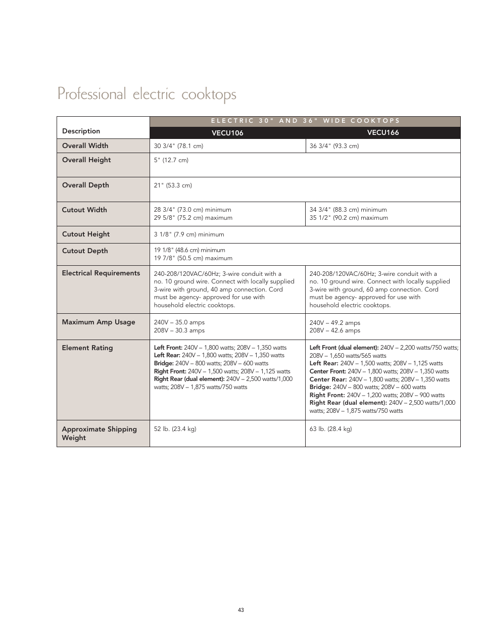 Professional electric cooktops | Viking F60066H User Manual | Page 43 / 52