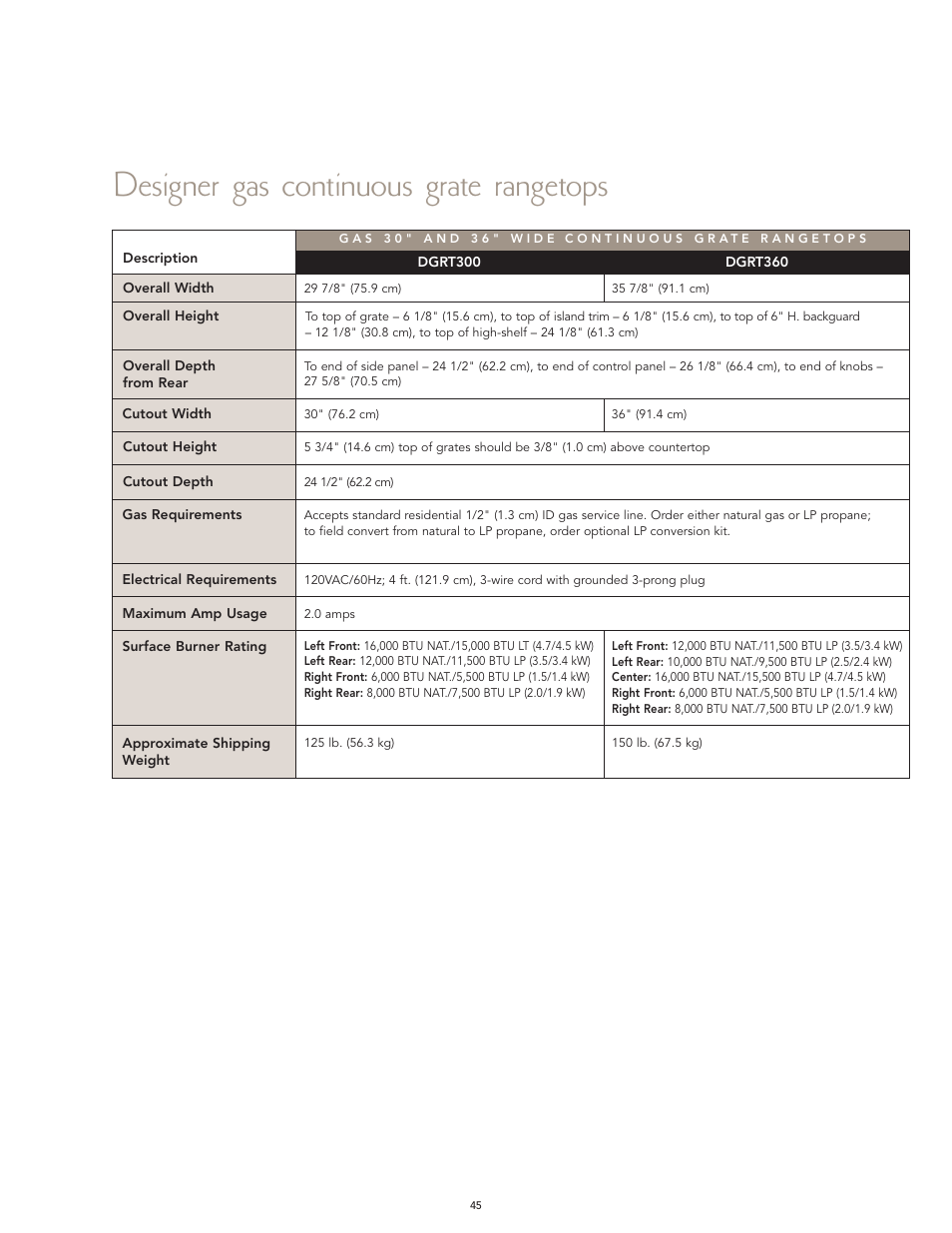 Designer gas continuous grate rangetops | Viking F60066H User Manual | Page 45 / 52