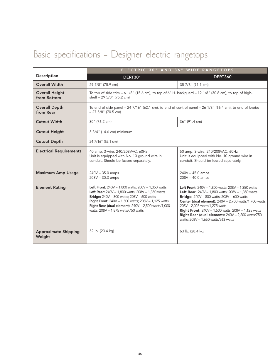 Basic specifications – designer electric rangetops | Viking F60066H User Manual | Page 46 / 52