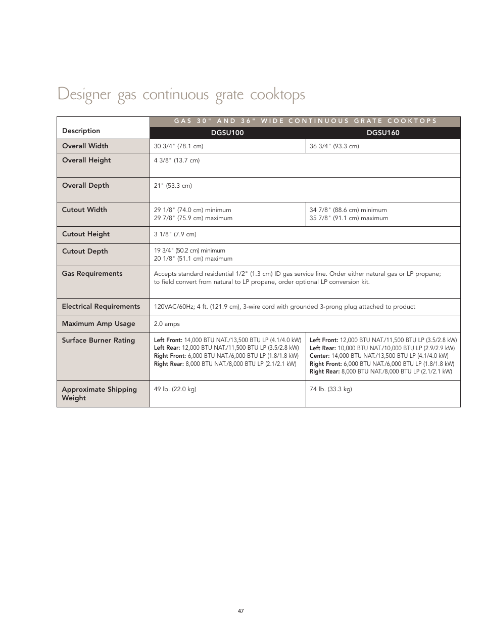 Designer gas continuous grate cooktops | Viking F60066H User Manual | Page 47 / 52