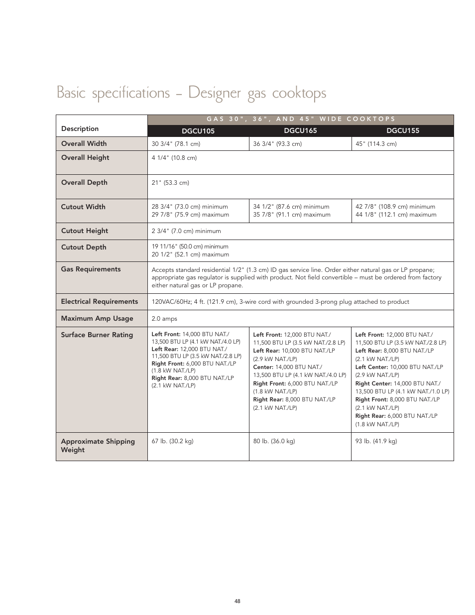 Basic specifications – designer gas cooktops | Viking F60066H User Manual | Page 48 / 52