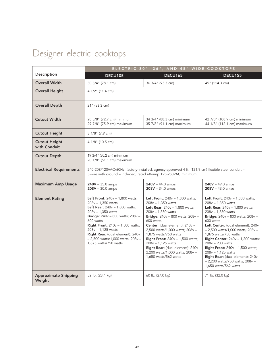 Designer electric cooktops | Viking F60066H User Manual | Page 49 / 52