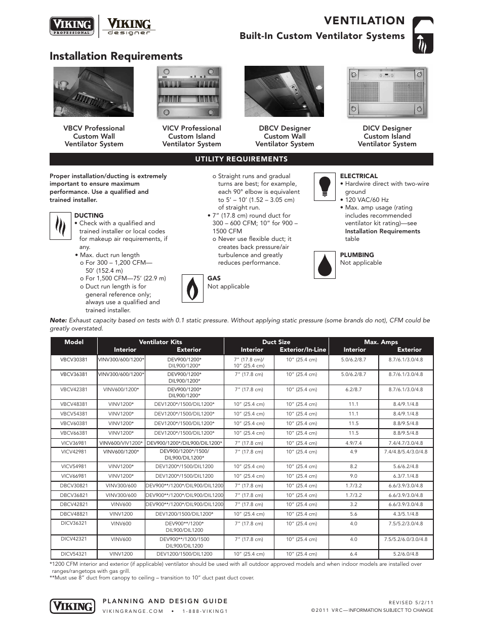 Ventilation, Installation requirements, Built-in custom ventilator systems | Viking DBCV User Manual | Page 3 / 4