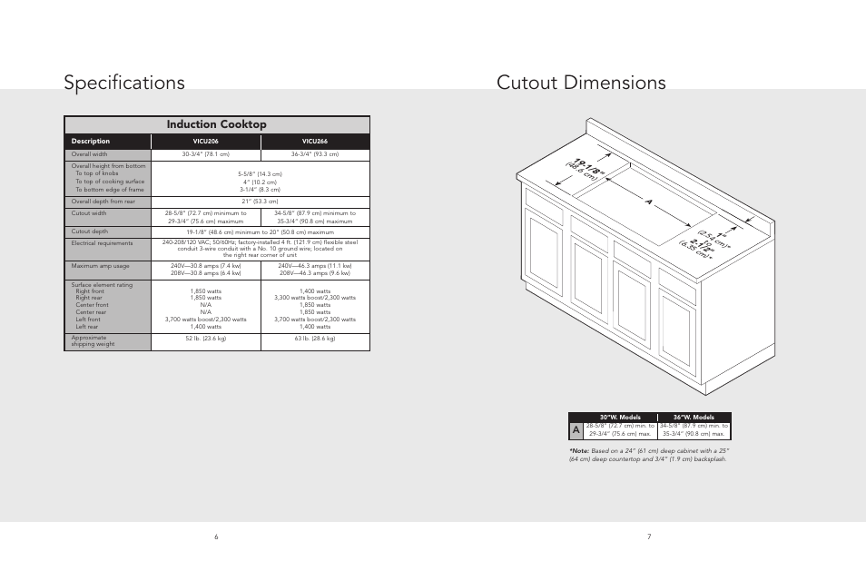 Dimensions (36”w, Dimensions (30”w.) dimensions (36”w.), Specifications | Cutout dimensions, Induction cooktop | Viking F20529 User Manual | Page 4 / 8