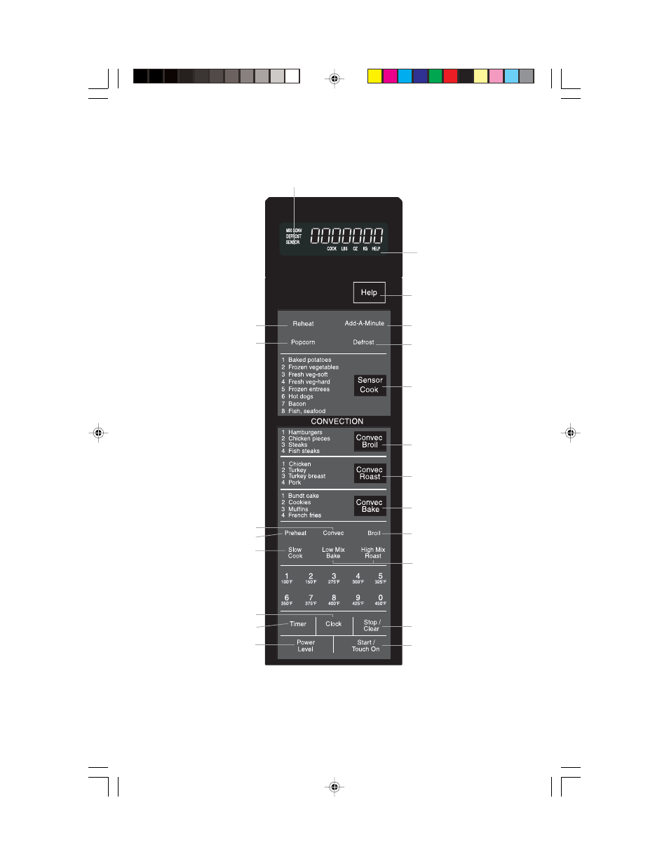 Control panel | Viking F20303 User Manual | Page 16 / 128