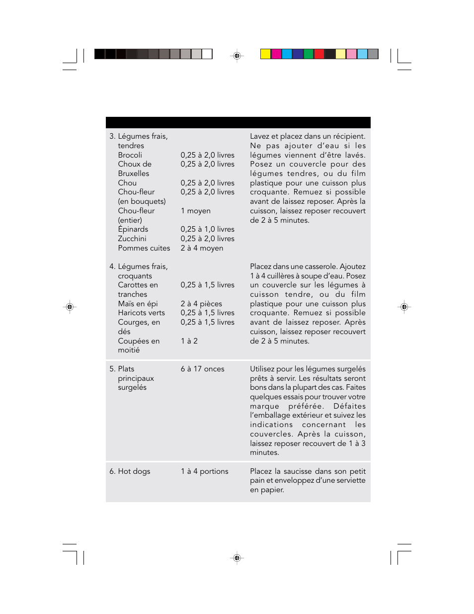 Tableau sensor cook (cuisson au capteur - suite) | Viking F20303 User Manual | Page 65 / 128