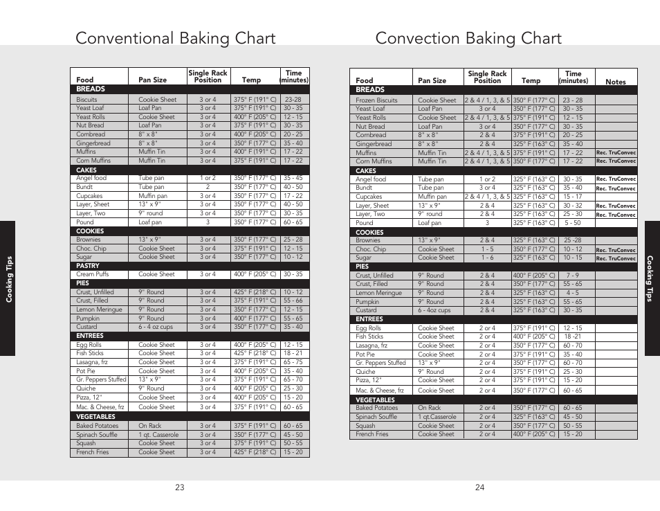 Conventional baking chart, Convection baking chart | Viking F20362B User Manual | Page 14 / 24