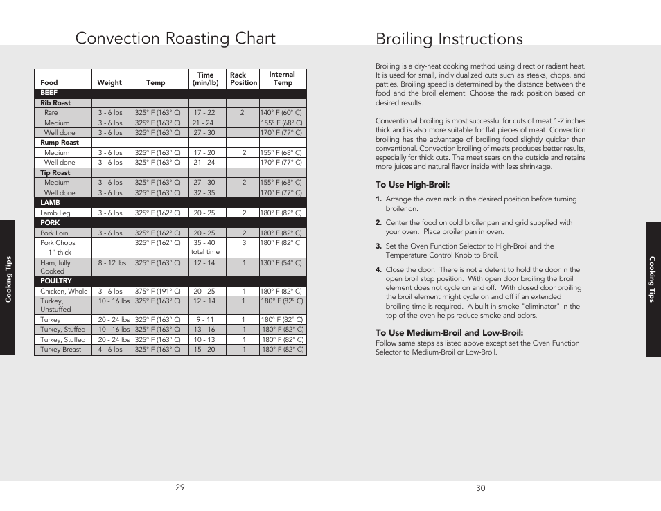 Convection roasting chart, Broiling instructions | Viking F20362B User Manual | Page 17 / 24