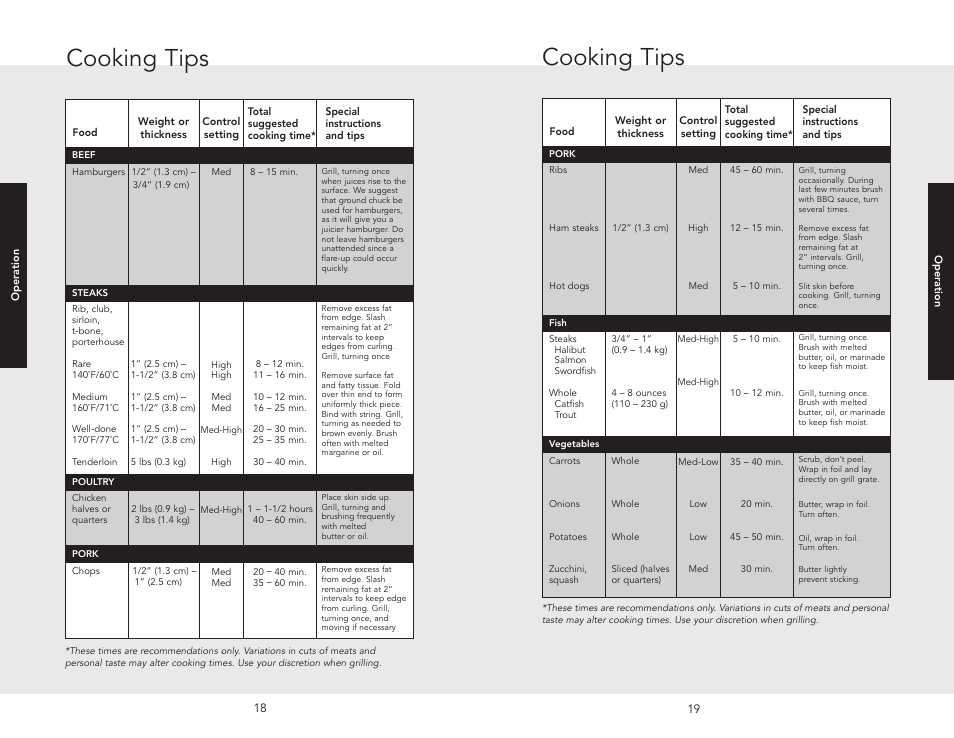 Cooking tips | Viking F20455A User Manual | Page 10 / 18