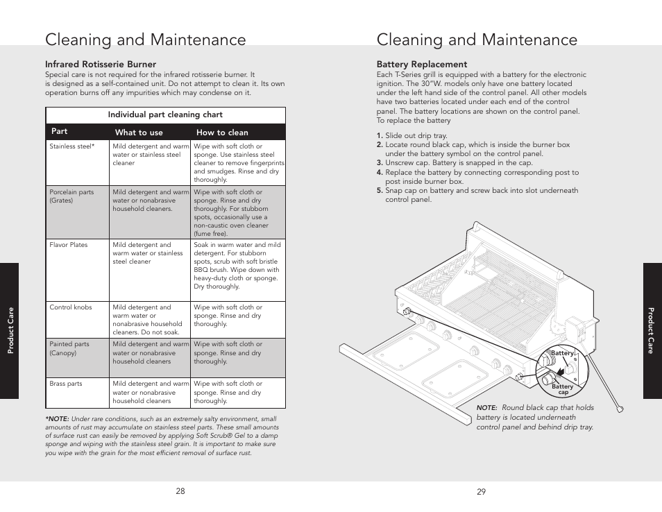 Cleaning and maintenance | Viking F20455A User Manual | Page 15 / 18