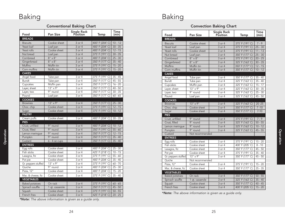 Baking, Conventional baking chart, Convection baking chart | Viking F20516 User Manual | Page 13 / 20