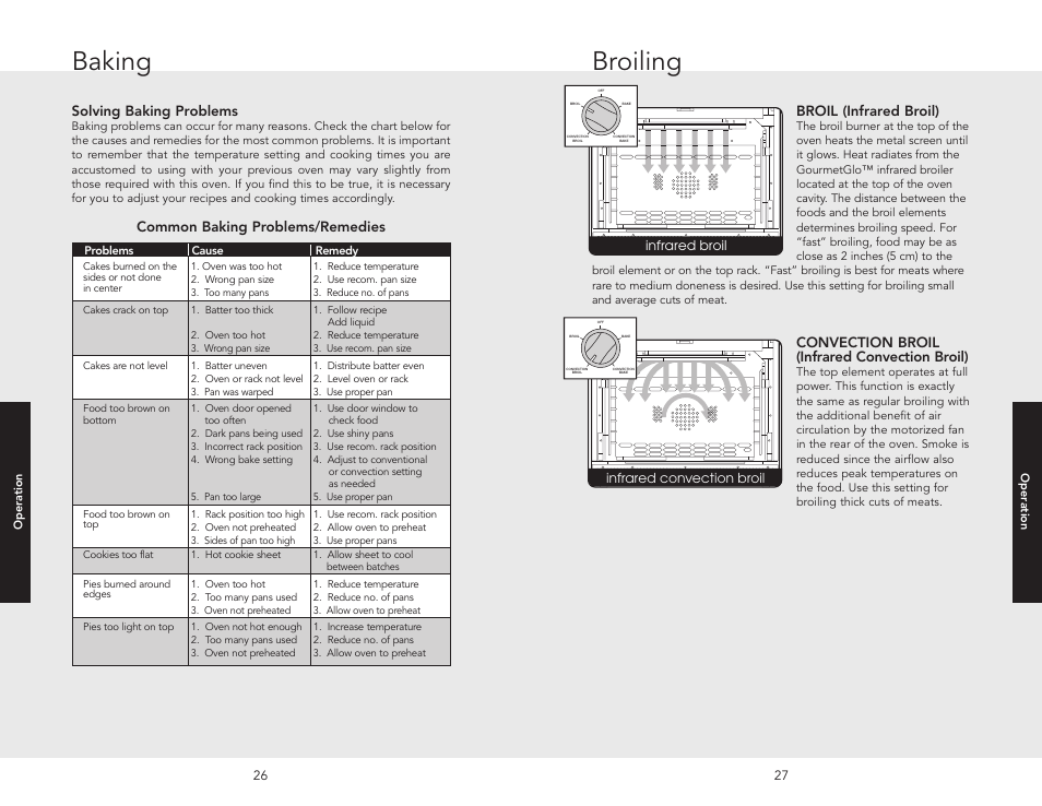 Baking, Broiling, Solving baking problems | Common baking problems/remedies, Broil (infrared broil), Convection broil (infrared convection broil) | Viking F20516 User Manual | Page 14 / 20