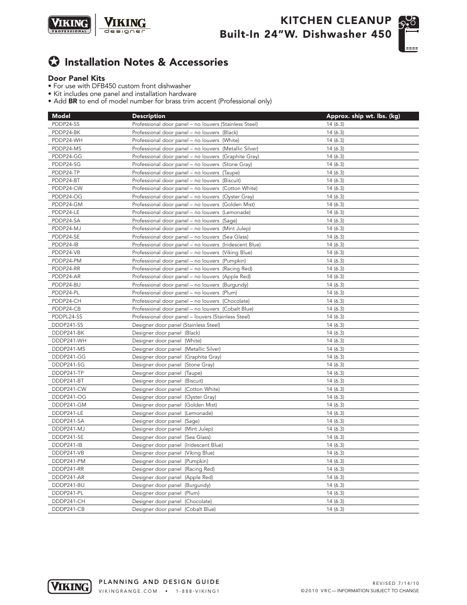 Door panel kits | Viking DFB450 User Manual | Page 4 / 5