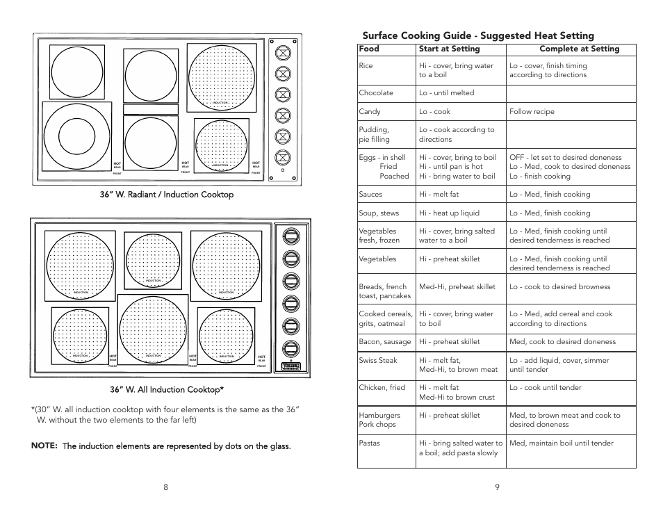 Surface cooking guide - suggested heat setting, Food start at setting complete at setting | Viking F20111C User Manual | Page 5 / 8