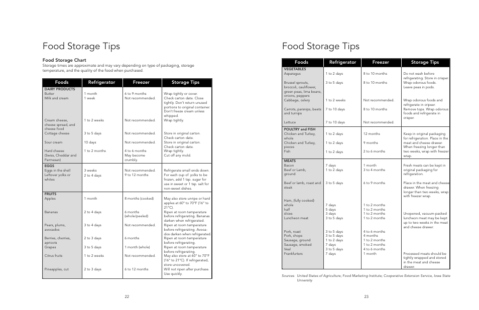 Food storage tips, Food storage chart, Refrigerator freezer storage tips foods | Viking F20394E EN User Manual | Page 12 / 18